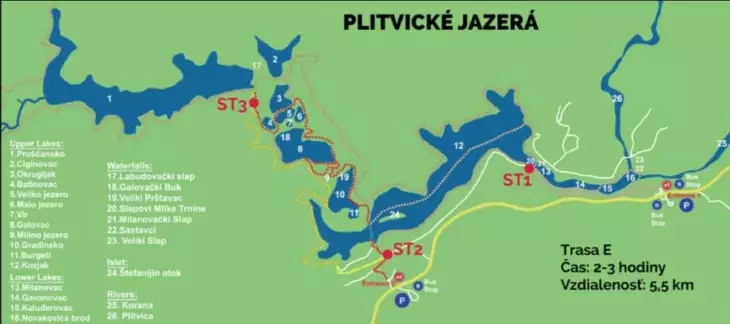 Plitvické jazerá trasy